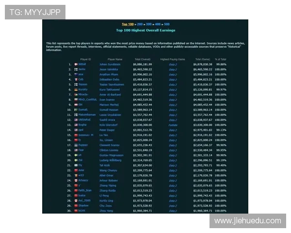 DOTA2意识排行榜揭晓V5战队凭借出色表现荣登榜首