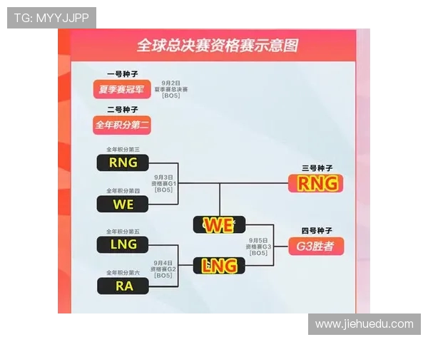 LNG战队在职业联赛中的心理素质分析与表现评估 LNG战队在职业联赛中的心理素质分析与表现评估