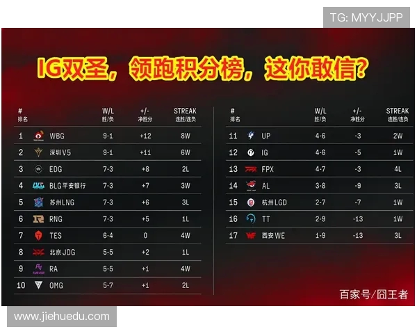 上海乒乓球队强势领跑联赛积分榜以99分稳居第一位置