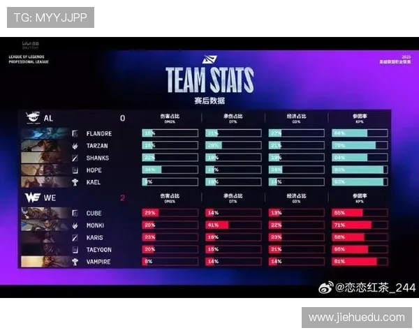 全球挑战赛分析：WE战队节奏掌控与表现评析