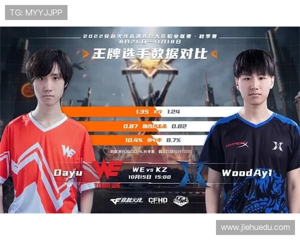 WE战队在精英赛中的强势表现分析与点评