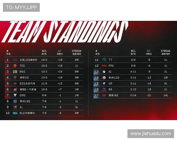 全球挑战赛最新积分榜FPX以55分稳居第一位置引发关注