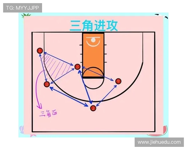 北京篮球队进攻战术解析与球员表现的深度剖析