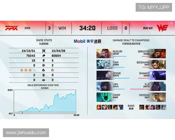 聚焦英雄联盟战队FPX的技术分析与战术创新探讨