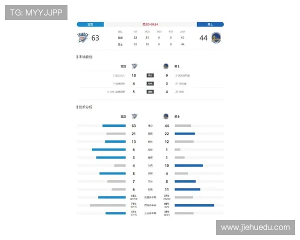 今日雷霆与勇士对决前瞻分析及比赛结果预测
