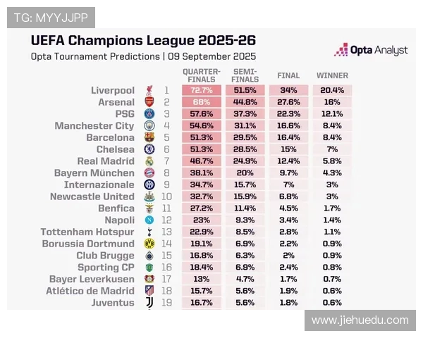 欧冠奖金分配新规揭晓冠军奖金高达12亿欧元创历史新高
