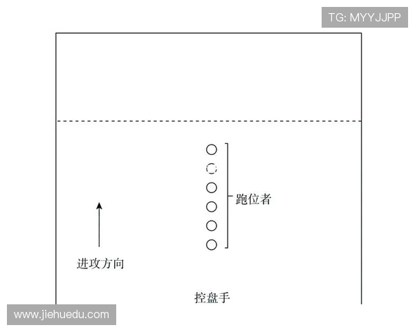 杭州飞盘队快攻表现分析与战术调整探讨