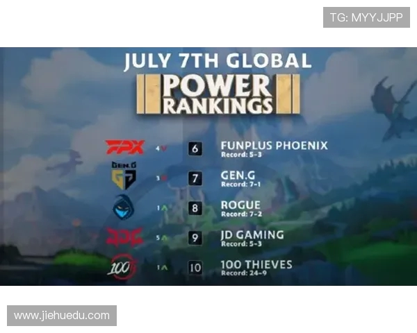 CSGO团队协作榜单更新RNG战队荣登第五名引关注