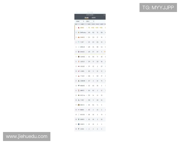 世界大师赛最新积分榜WE战队以71分稳居第一名